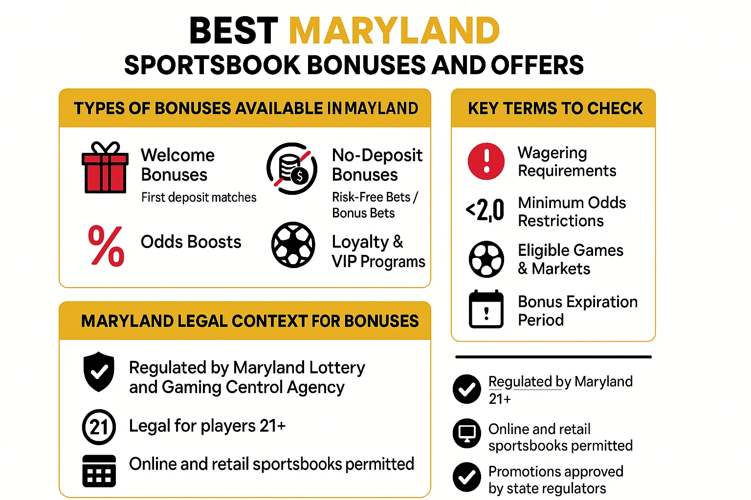Best Maryland Sportsbook Bonuses and Offers